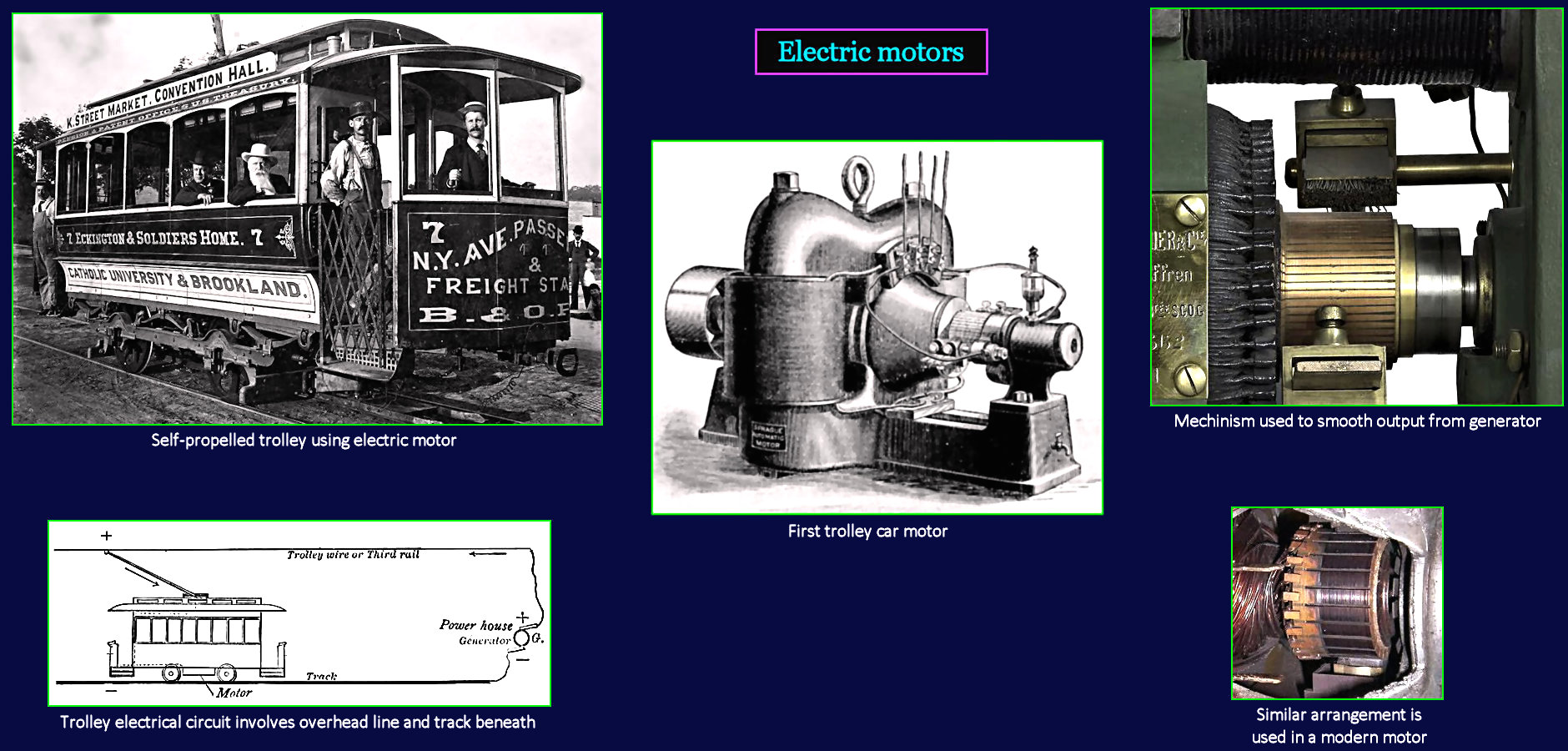 Electric motors, 1890